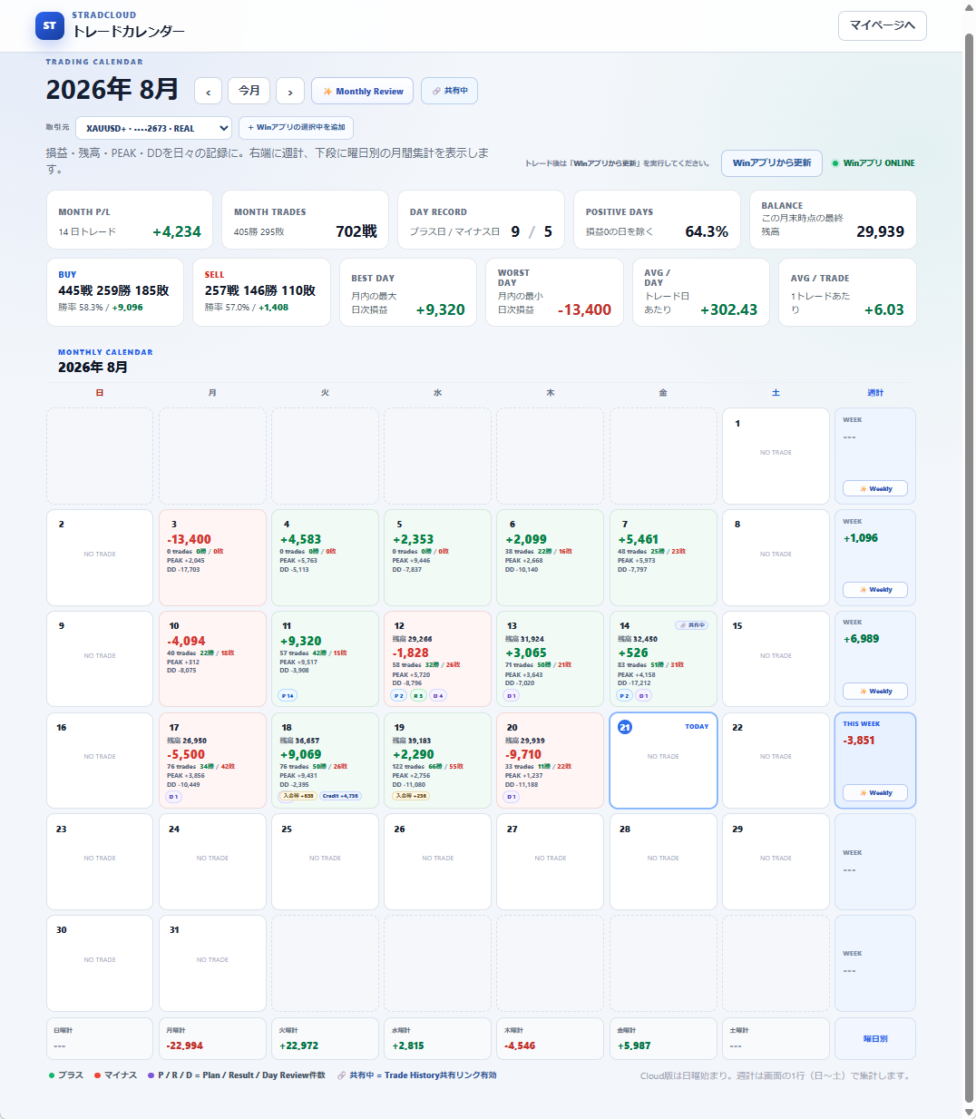 Trade Calendarの画面